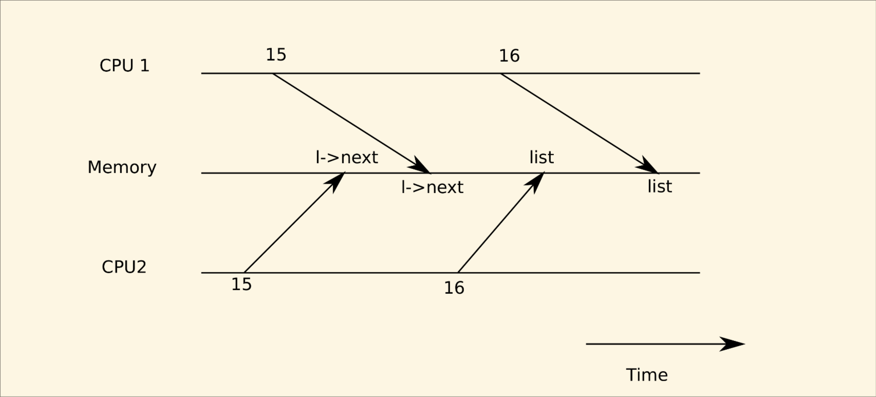 图 7-1 Example race
